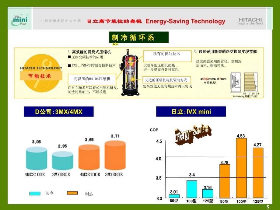 日立ivxmini及竞品分析资料_第5页