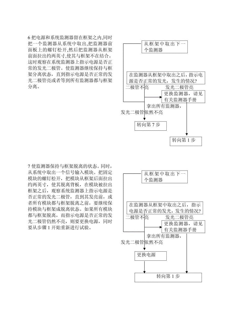 本特利3300监测系统说明书资料_第5页