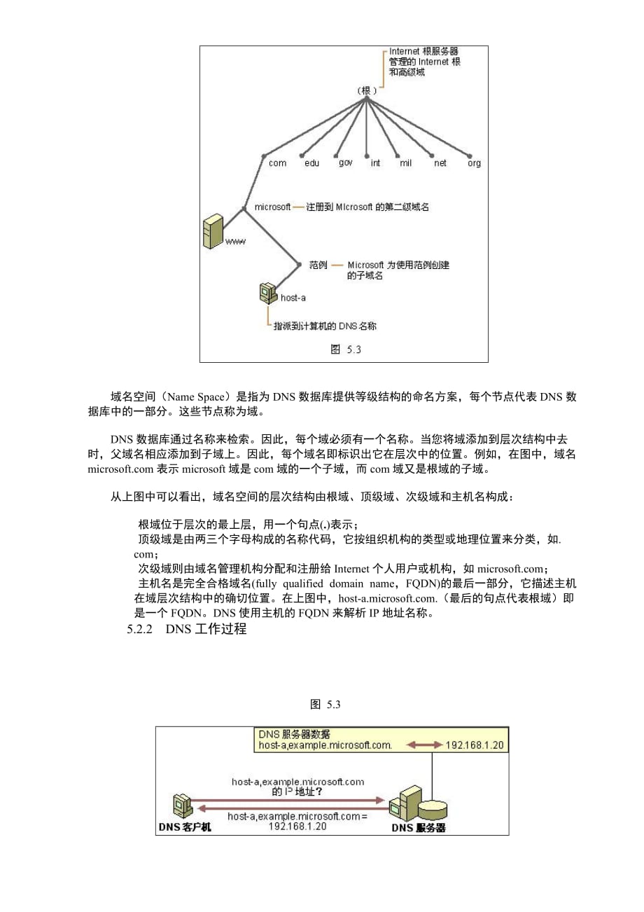 tcpip网络常用服务_第4页