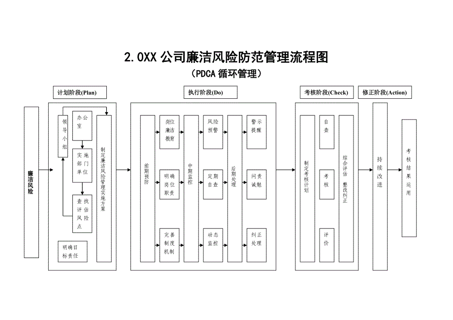 某某公司廉洁风险防范管理手册资料_第4页