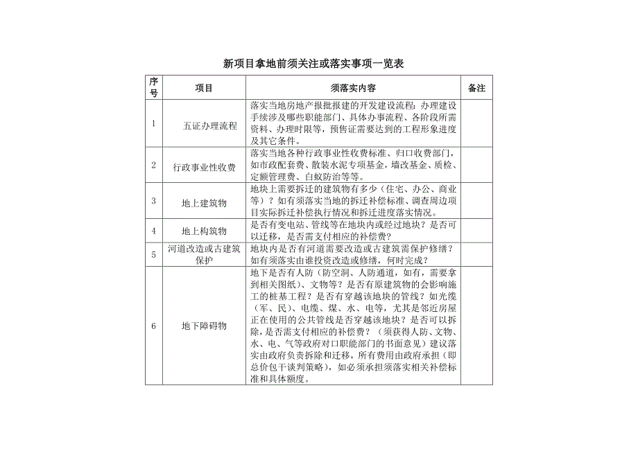 新项目拿地前须关注或落实事项一览表资料_第1页