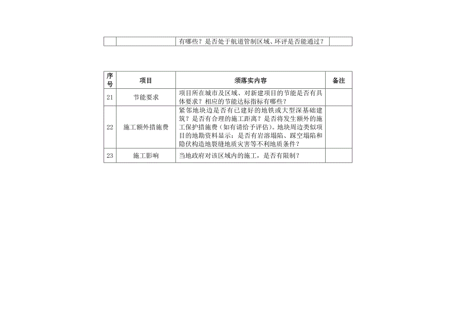 新项目拿地前须关注或落实事项一览表资料_第4页