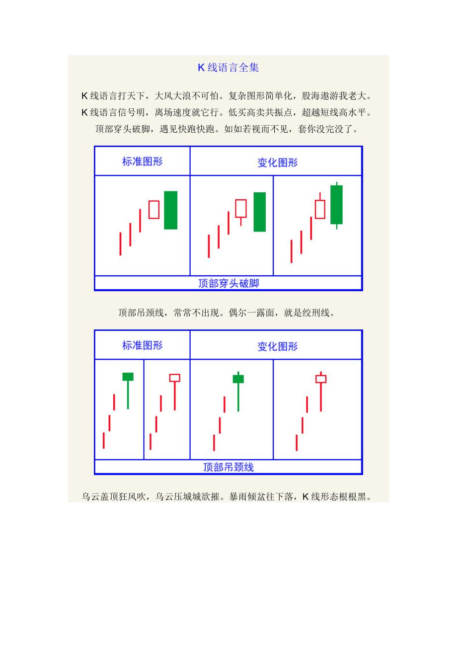 k线语言全集要点_第1页