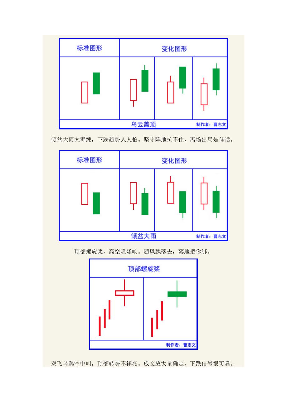 k线语言全集要点_第2页