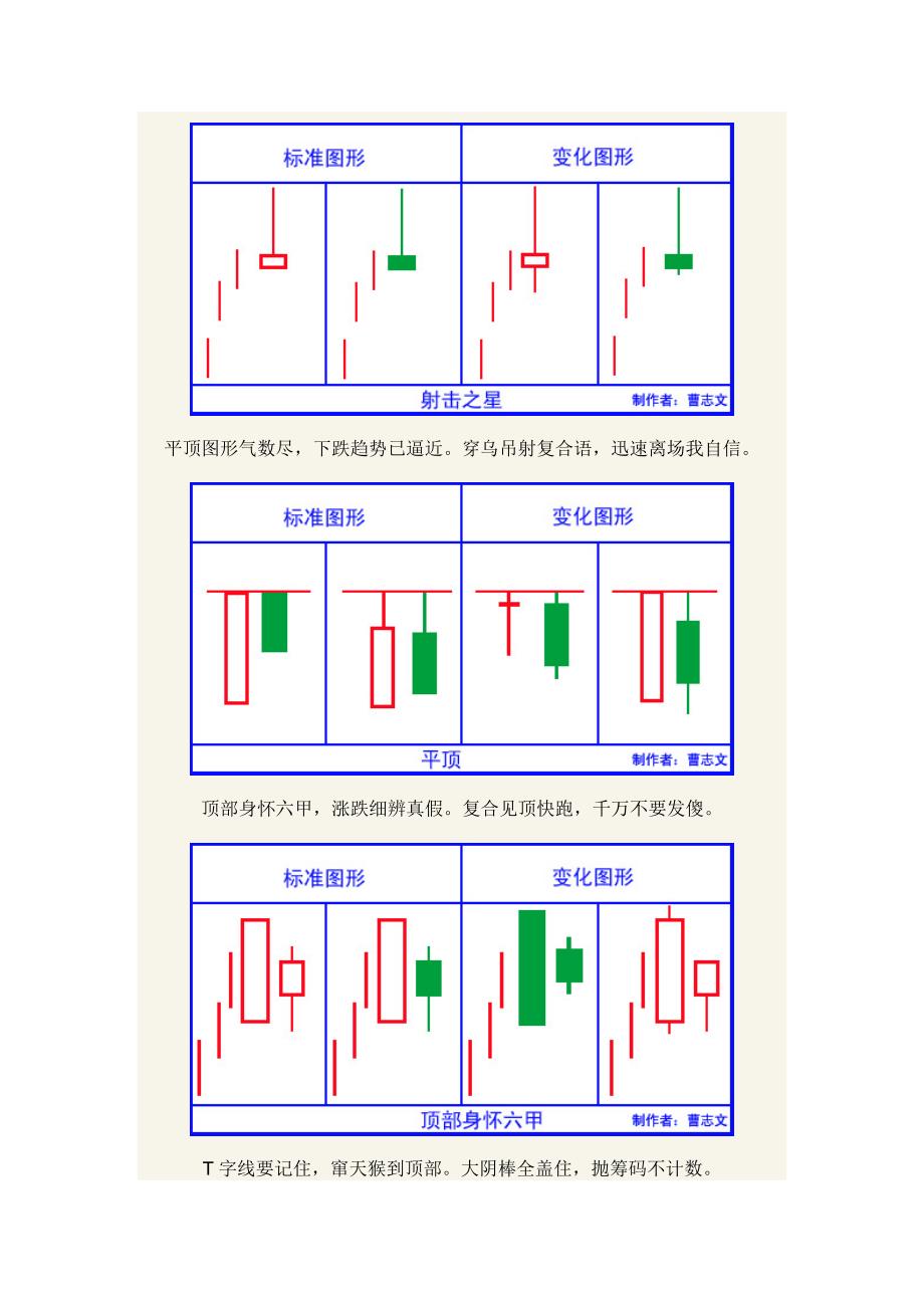 k线语言全集要点_第4页