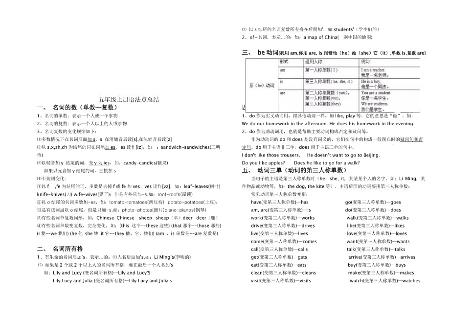 冀教版英语五年级上册知识点及作文汇总(打印)_第4页