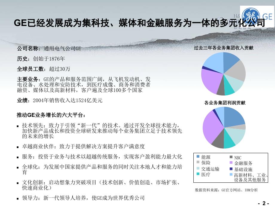 最佳实践—ge集团管控分析资料_第2页