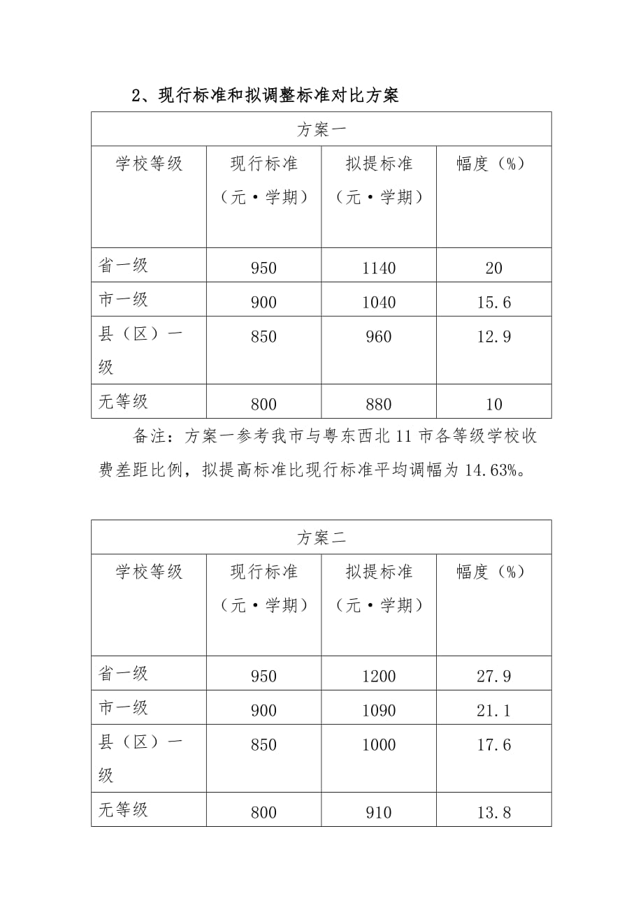 河源市区（市直、源城区、江东新区）公办普通高中阶段学杂_第2页