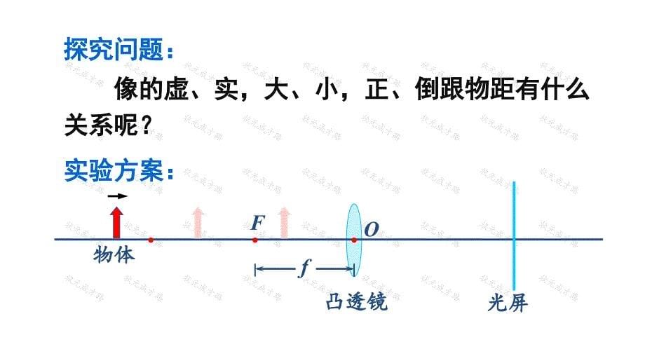 (遵义专版)2018年八年级物理全册 第四章 第五节 科学探究：凸透镜成像(第2课时 探究凸透镜成像规律)_第5页