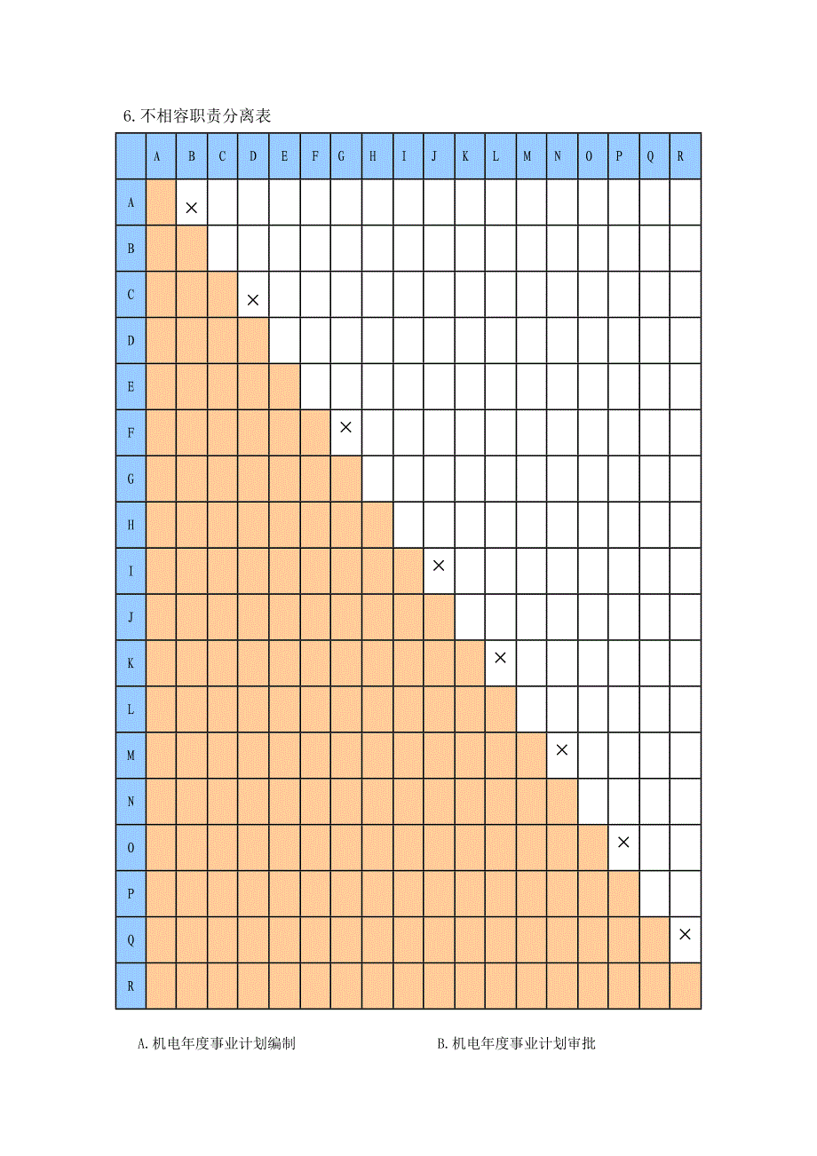 机电系统管理文档_第4页