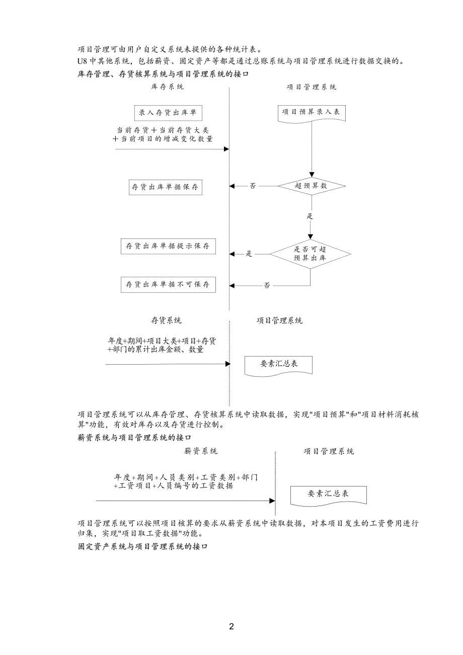 用友U870_项目管理用户使用手册_第5页