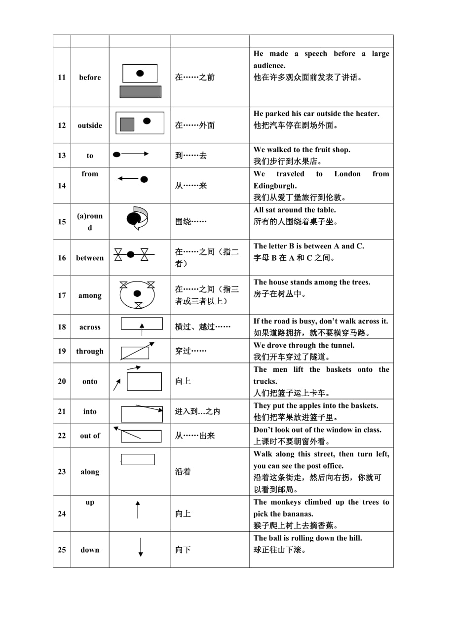 方位介词”图解精华版_第2页