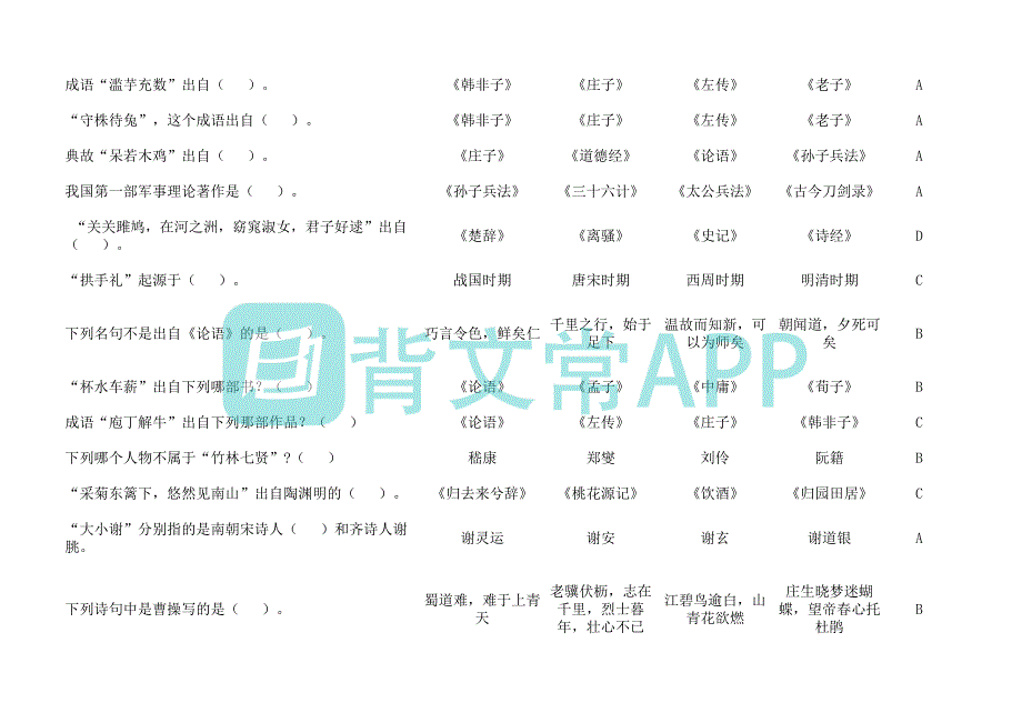 最全编导文艺常识2000题中国文学)资料_第3页