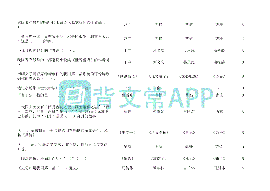 最全编导文艺常识2000题中国文学)资料_第4页