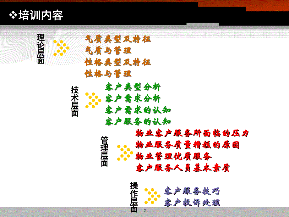 服务心理学在客服中的应用资料_第2页