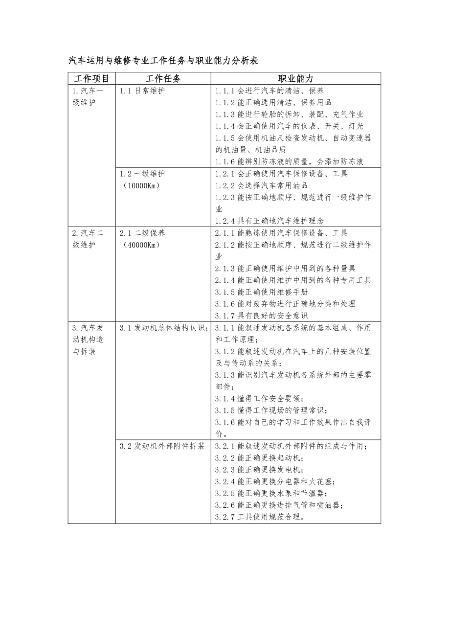 工作任务与职业能力分析分析解析_第1页