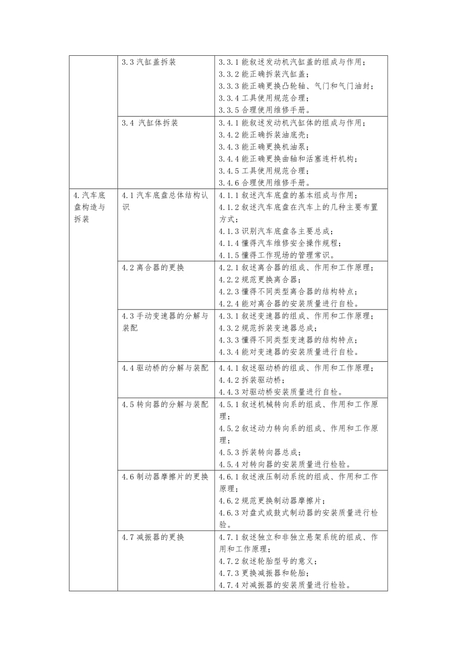 工作任务与职业能力分析分析解析_第2页