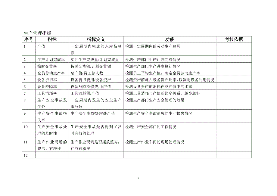 kpi指标库_第3页