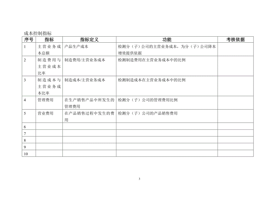 kpi指标库_第4页