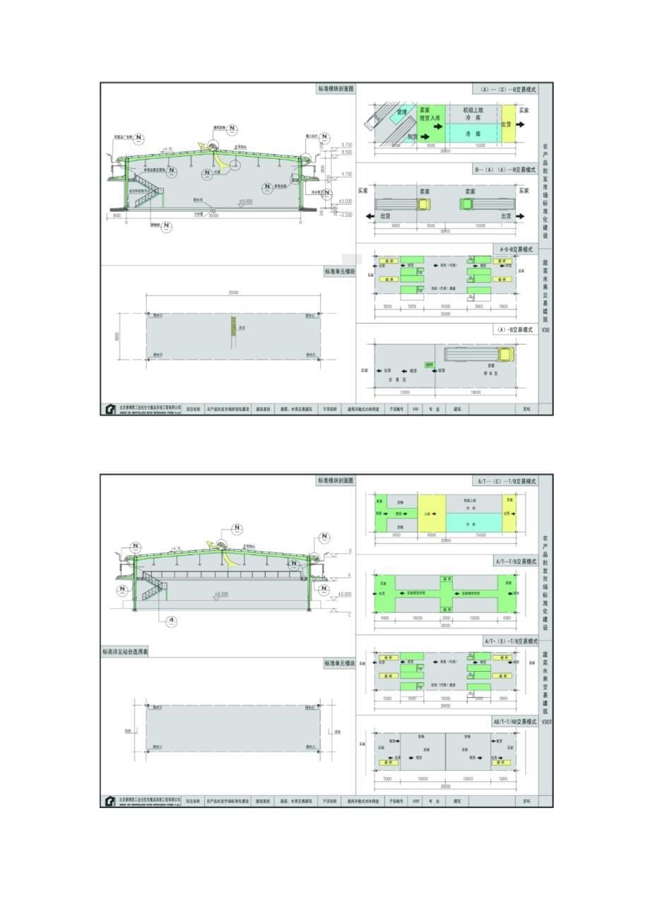 标准化农产品批发市场规划策划资料_第5页