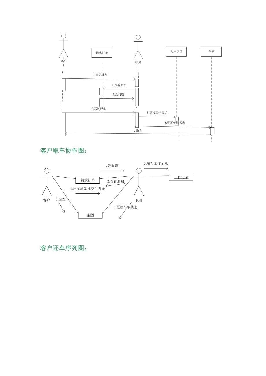 uml汽车租赁系统总体建模图word汇总_第5页