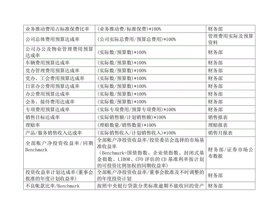 zz绩效指标辞典_第2页