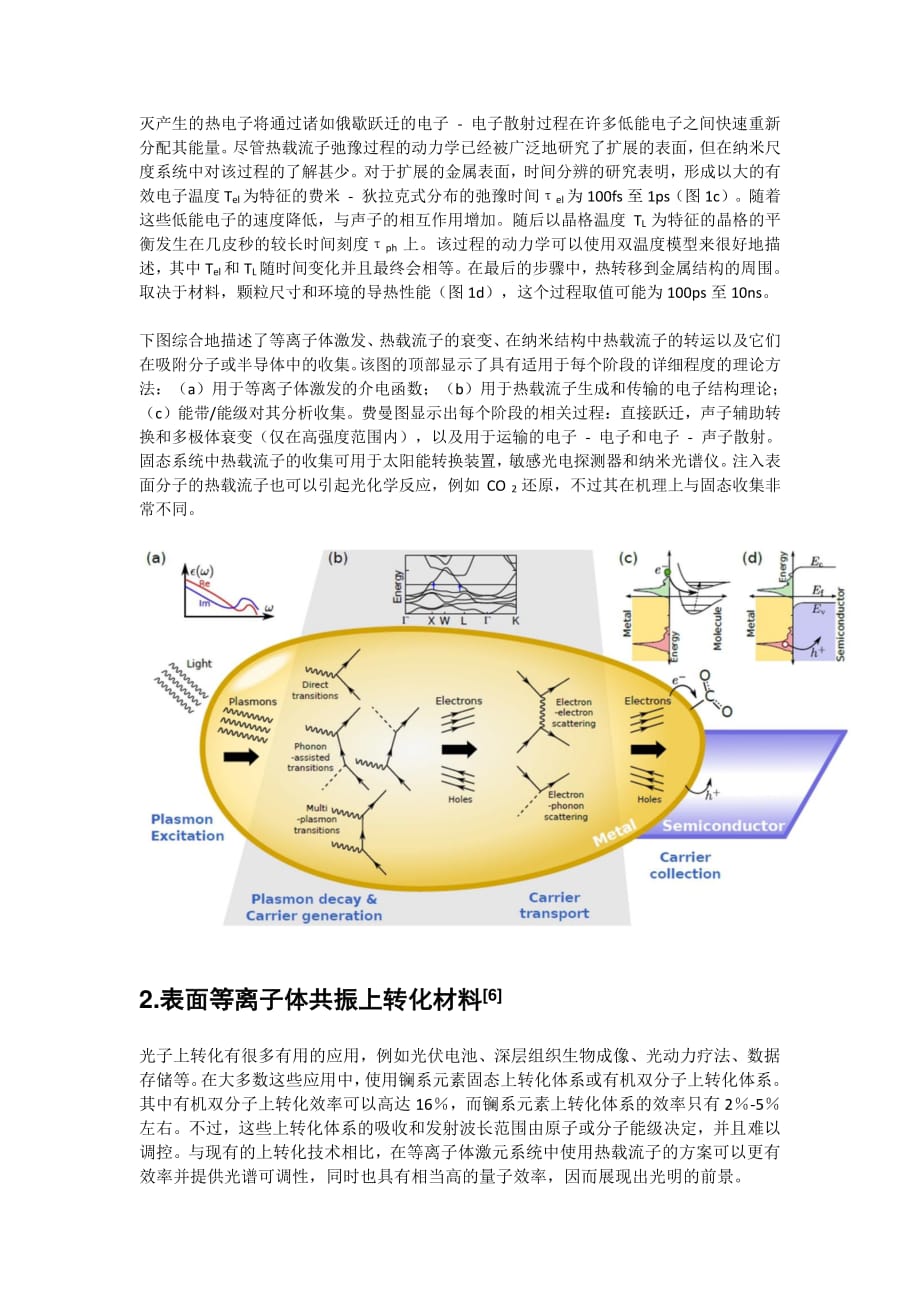 表面等离子体共振原理及其化学应用资料_第4页