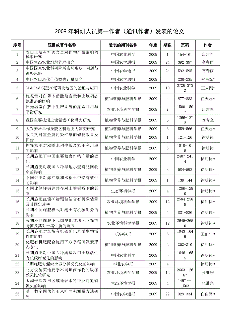 全国农业非赢利科研机构综合能力评价调查表中国农业科学院农业_第1页