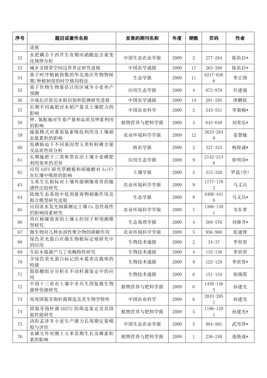 全国农业非赢利科研机构综合能力评价调查表中国农业科学院农业_第3页