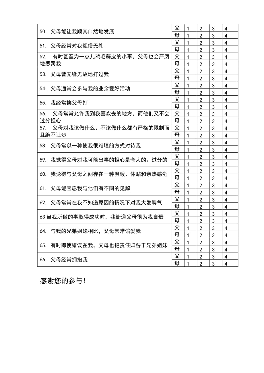 家庭教养方式量表(embu)及评分标准(终稿-附常模数据)_第4页