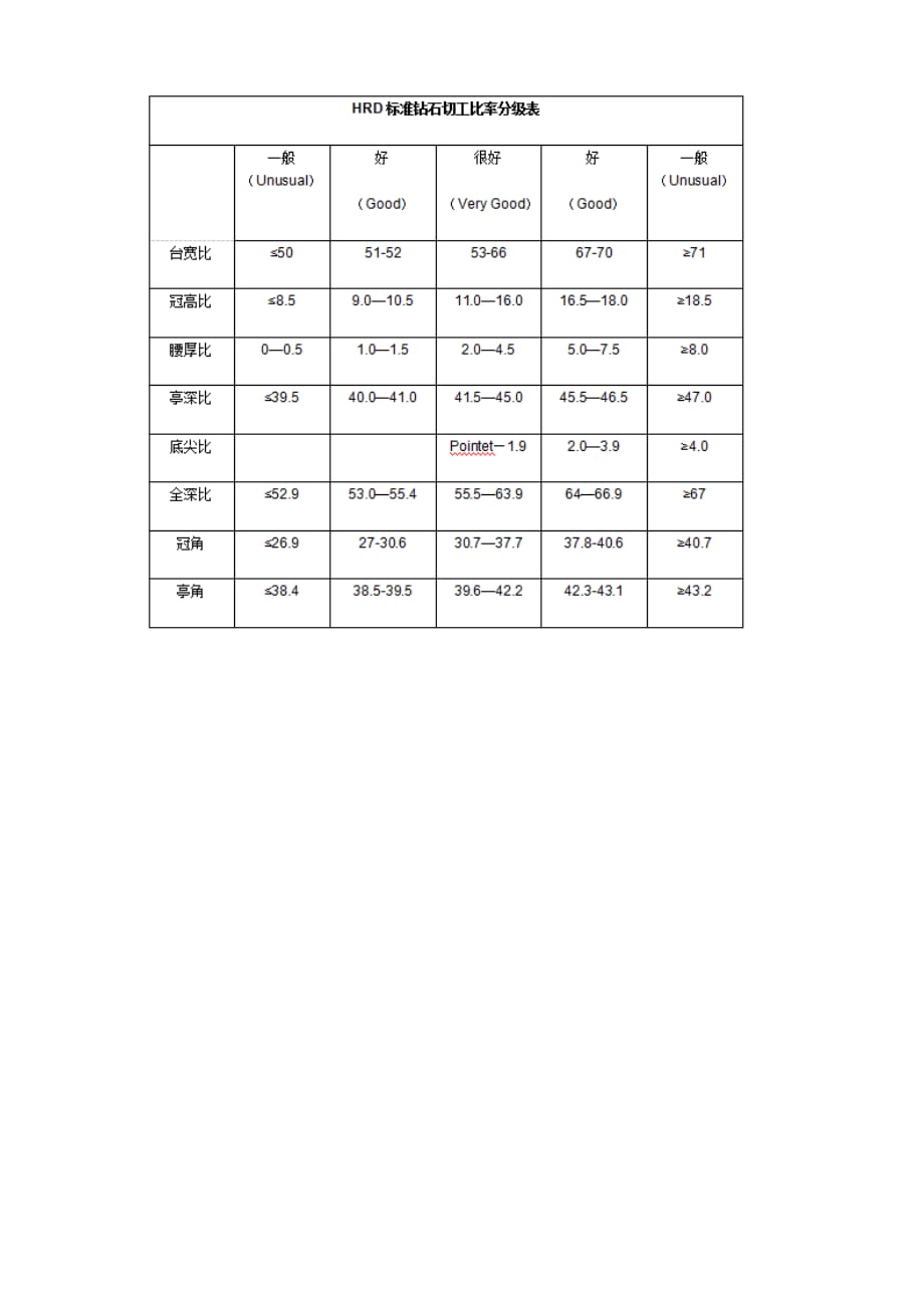 钻石切工分级钻石切工等级数据资料_第4页