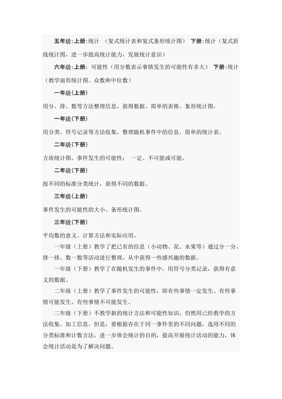 苏教版小学数学教材部分教学内容编排的基本脉络资料_第3页