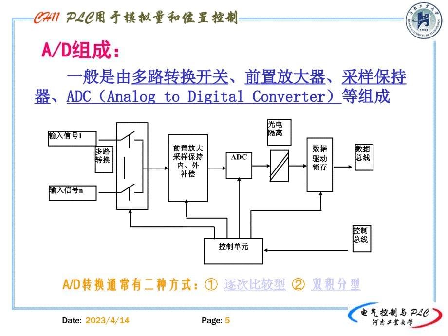 第11章三菱plc的特殊模块资料_第5页