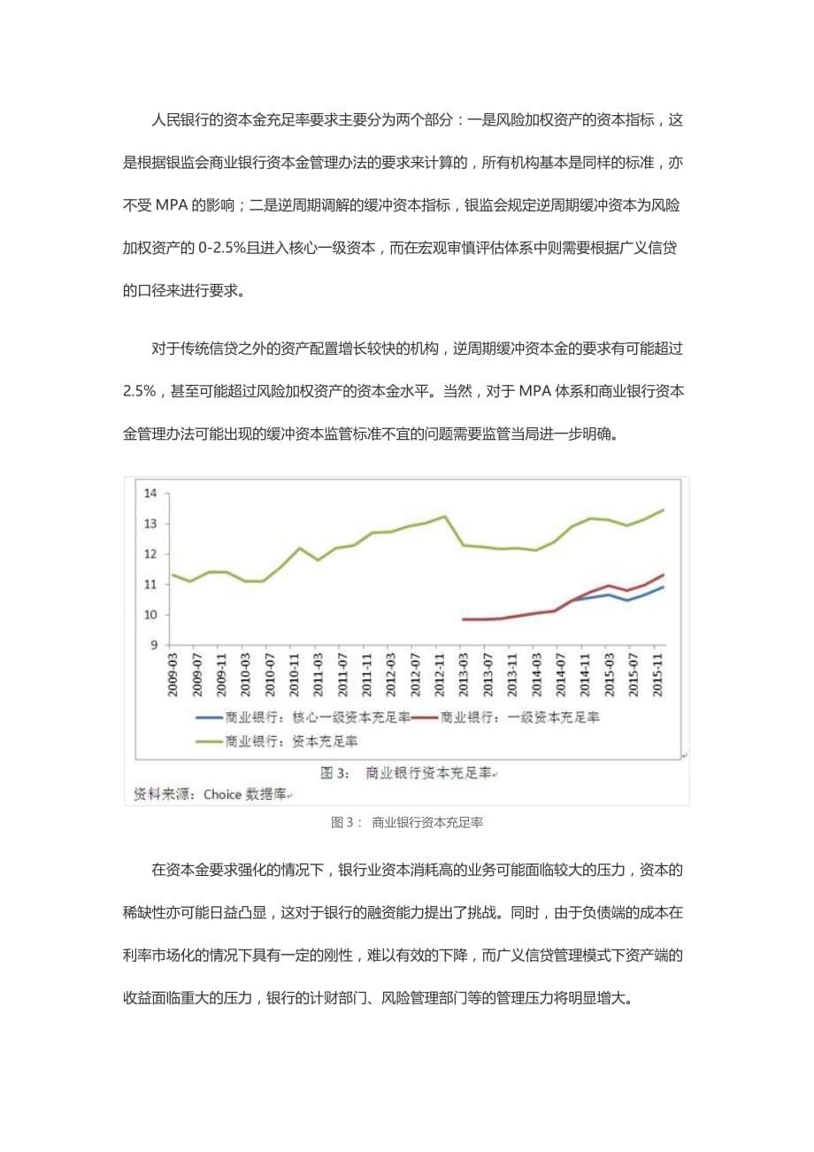 宏观审慎评估体系对银行业的影响_第5页