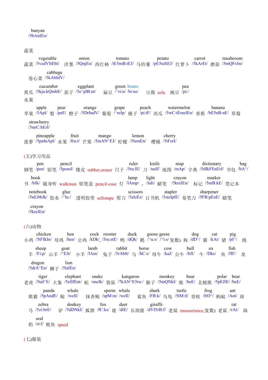 广州版小学英语单词归类-音标_第2页