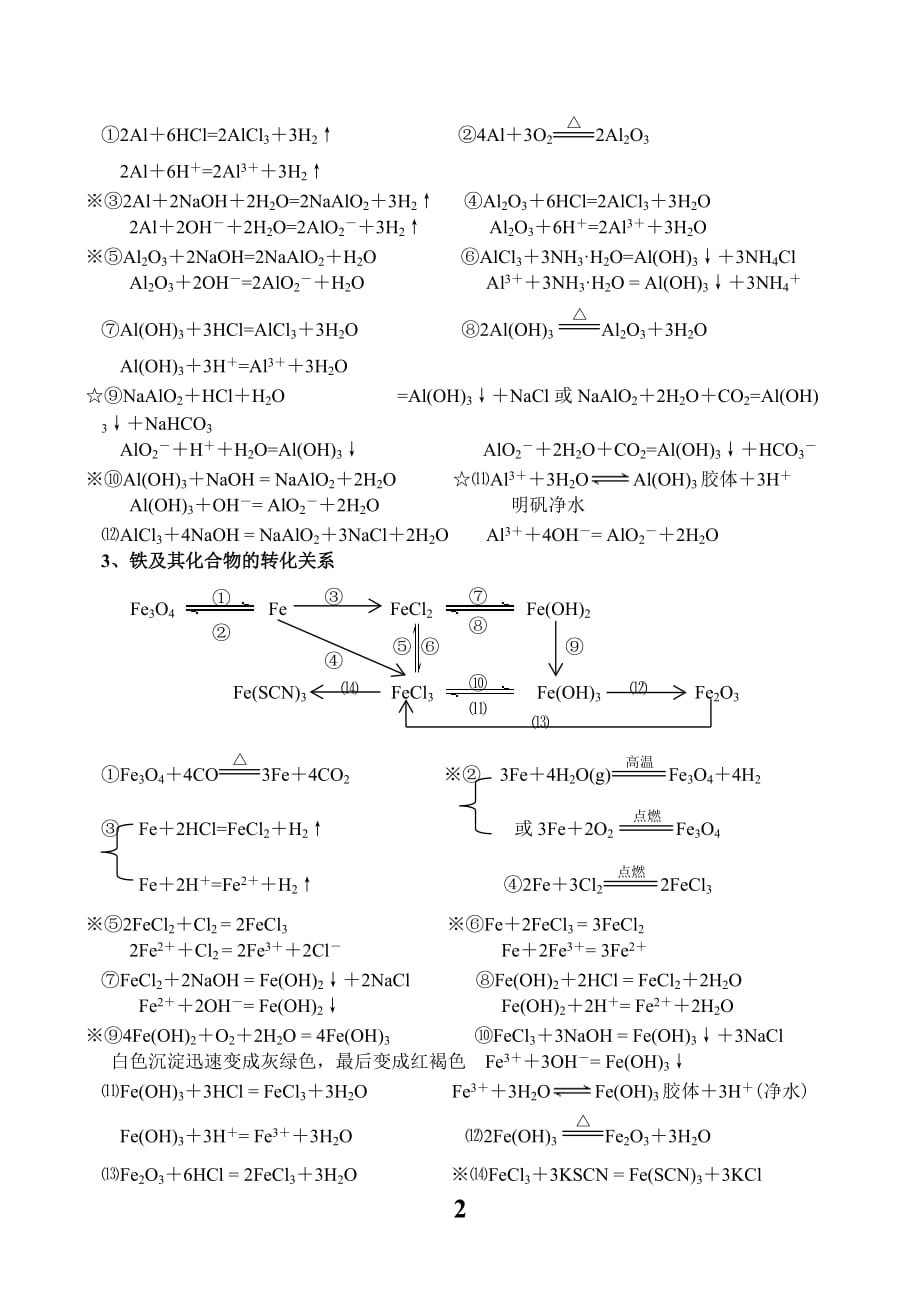 高中化学必修1化学方程式总结资料_第2页
