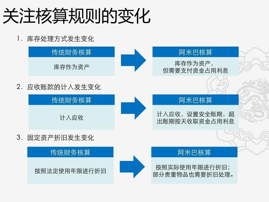 零碳阿米巴经营核算规则研讨资料_第5页