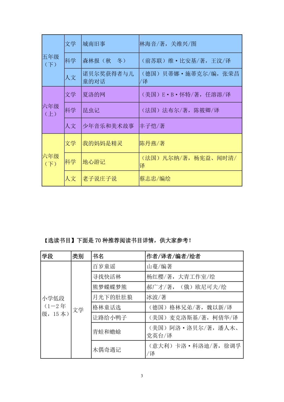 小学语文课外阅读书目一览表(新)_第3页