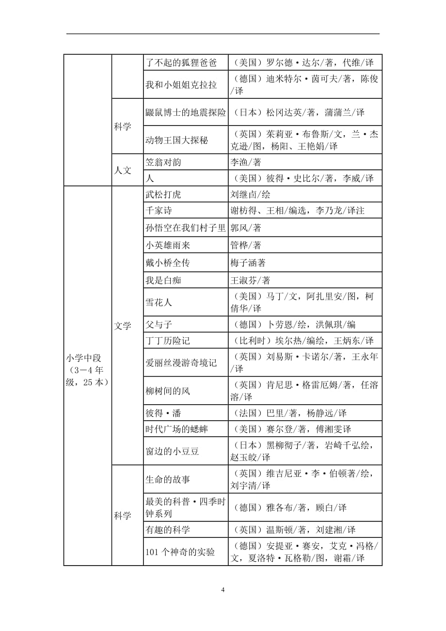 小学语文课外阅读书目一览表(新)_第4页