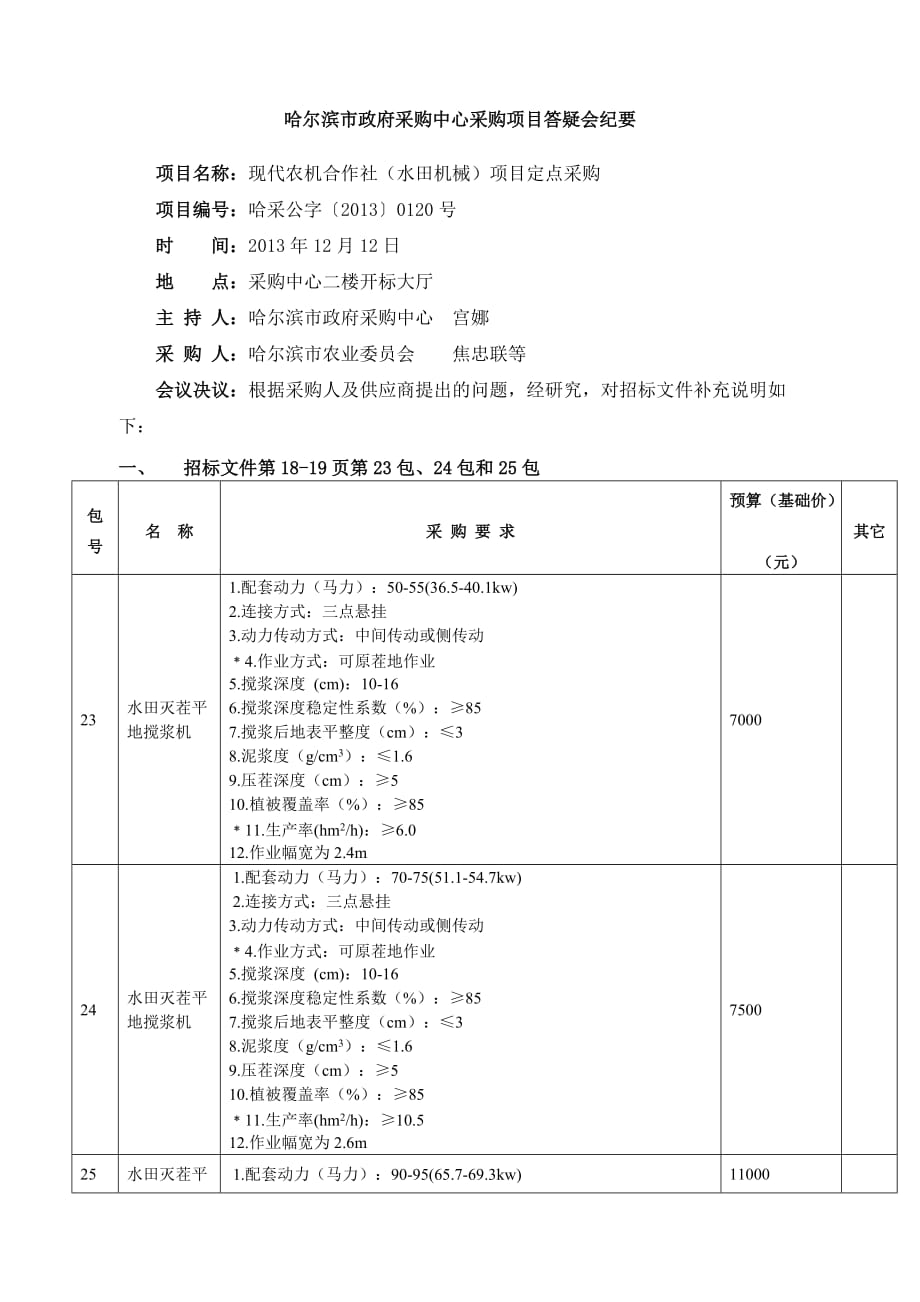 标前会纪要_第1页