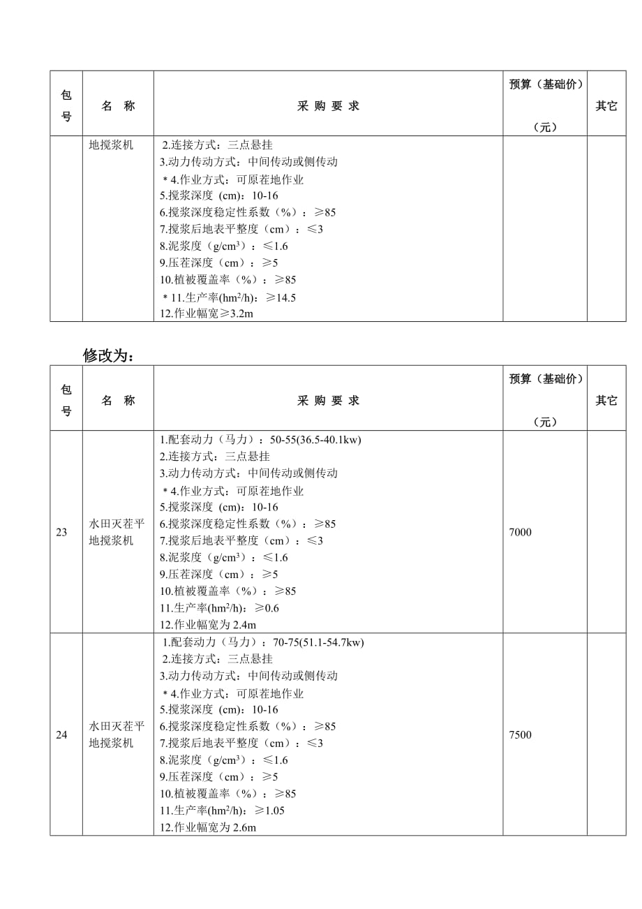 标前会纪要_第2页