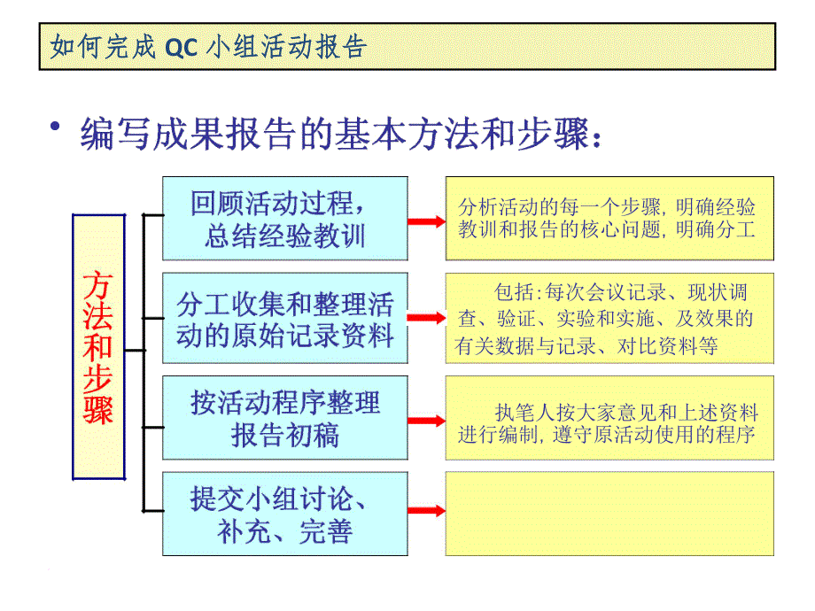 如何编写qc报告.doc_第4页