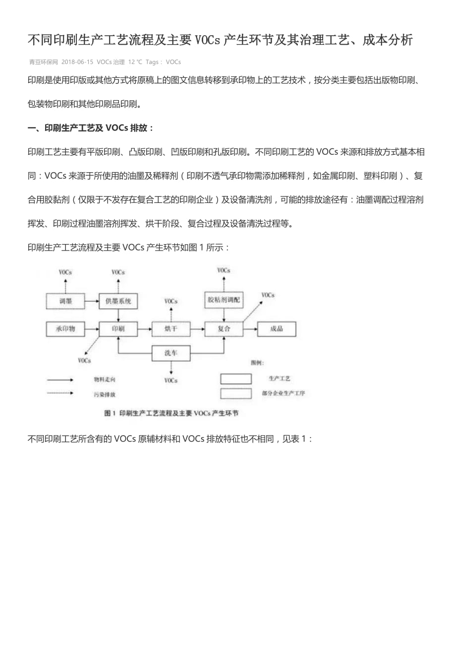 不同印刷生产工艺流程及主要vocs产生环节及其治理工艺_第1页