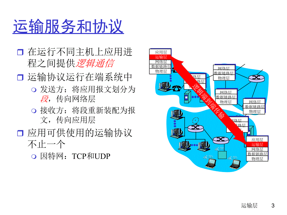 计算机网络自顶向下第三章资料_第3页