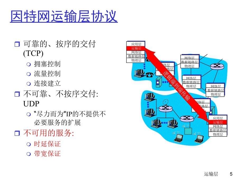 计算机网络自顶向下第三章资料_第5页