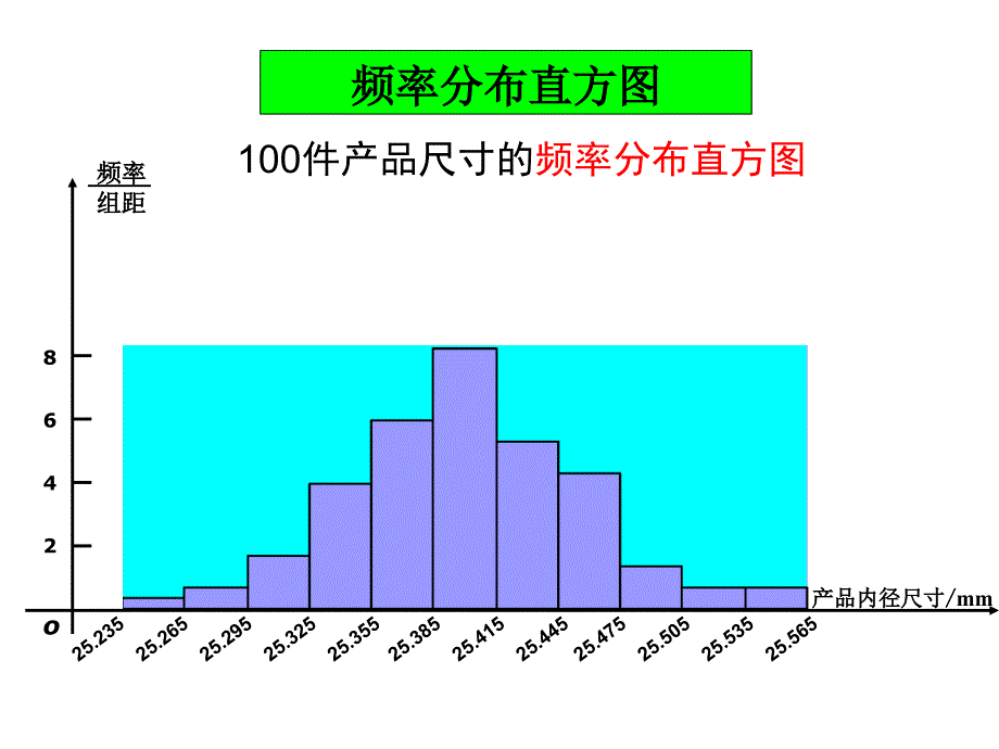 数学：2.4《正态分布》课件(新人教A版选修2-3)_第4页