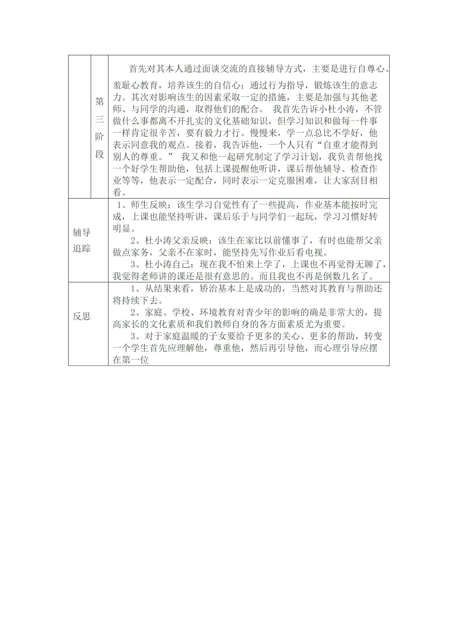 小学生心理健康教育个案辅导记录表(同名19172)_第2页