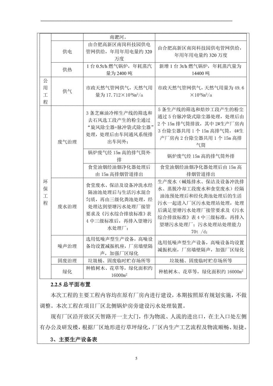 年产18000吨精品食用油生产项目二期环评-(修复的)_第5页