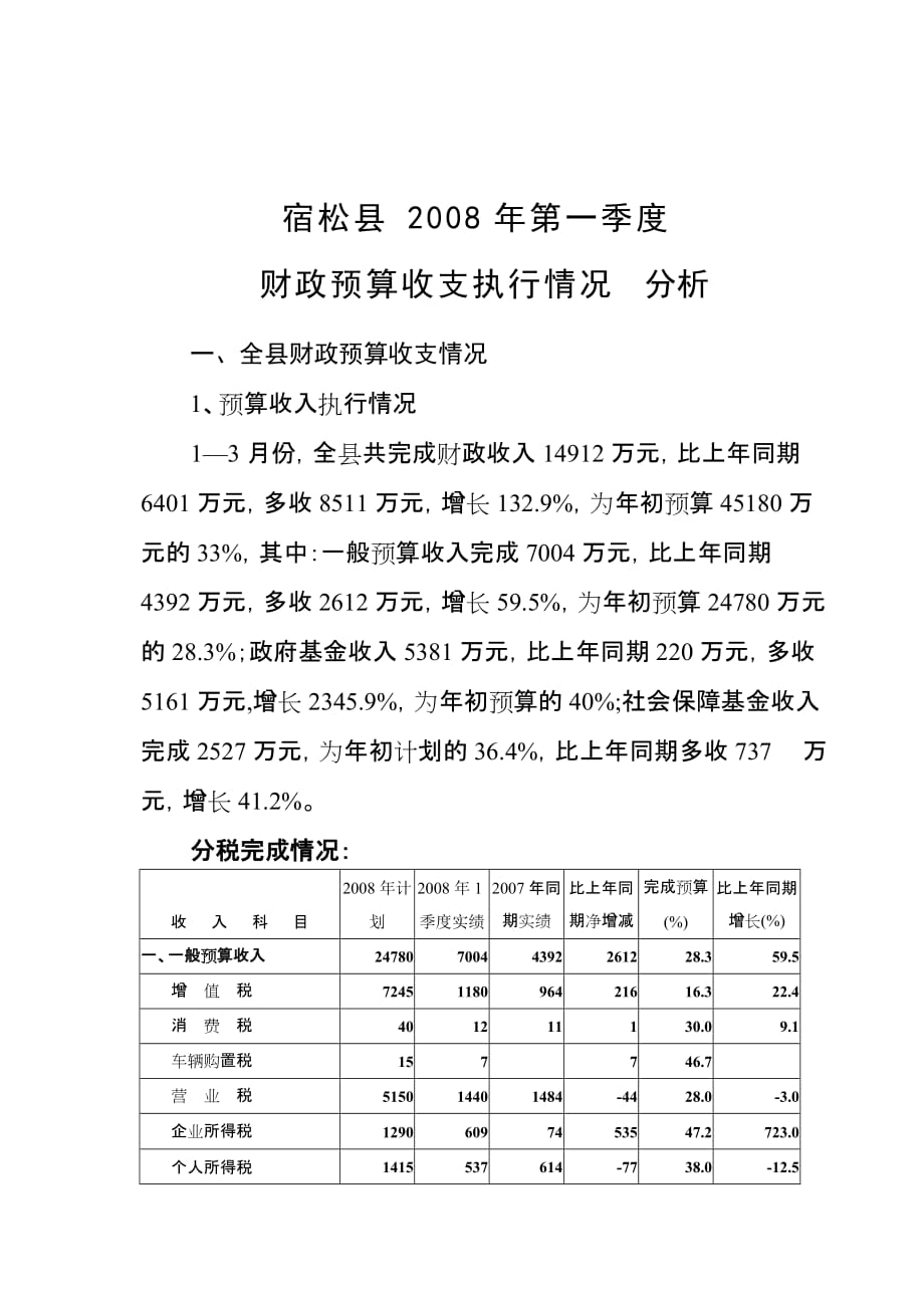 宿松县2008年第一季度财政预算收支执行情况分析_第1页