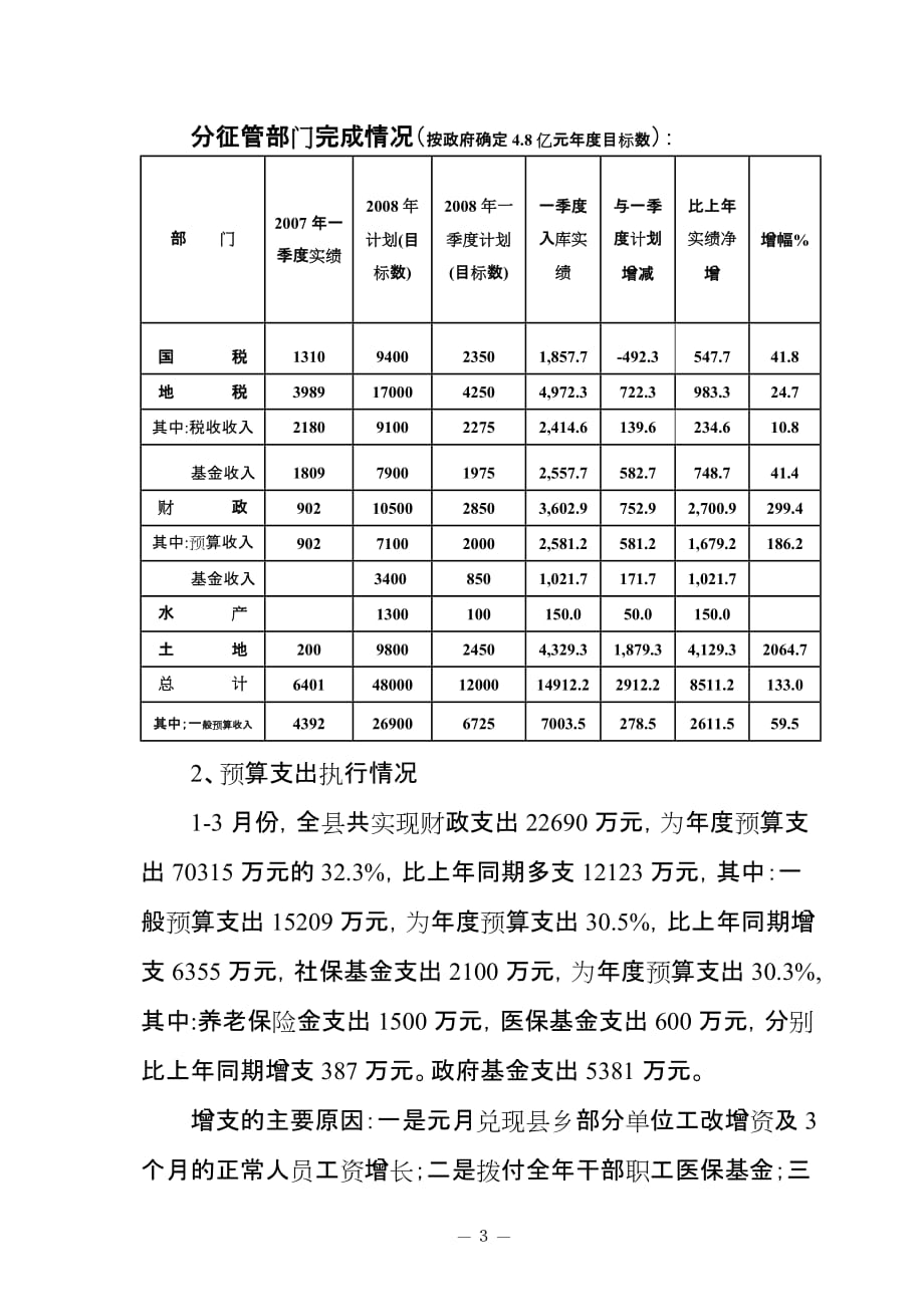 宿松县2008年第一季度财政预算收支执行情况分析_第3页